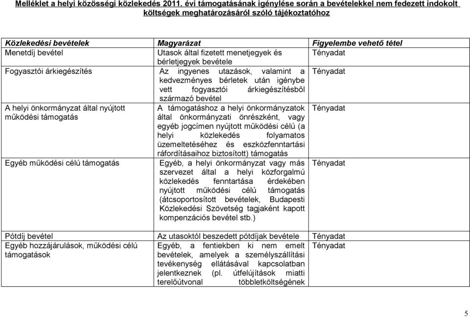 fizetett menetjegyek és bérletjegyek bevétele Fogyasztói árkiegészítés Az ingyenes utazások, valamint a kedvezményes bérletek után igénybe vett fogyasztói árkiegészítésből származó bevétel A helyi