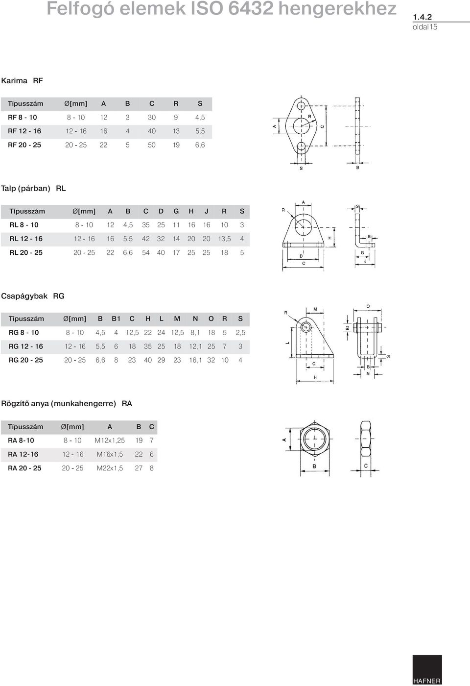 2 oldal15 Karima RF Típusszám Ø[mm] A B C R S RF 8-10 8-10 12 3 30 9 4,5 RF 12-16 12-16 16 4 40 13 5,5 RF 20-25 20-25 22 5 50 19 6,6 Talp (párban) RL Típusszám Ø[mm] A