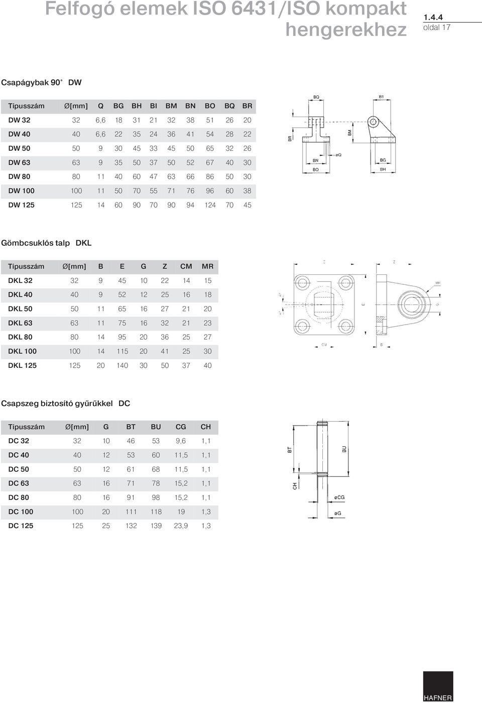 4 oldal 17 Csapágybak 90 DW Típusszám Ø[mm] Q BG BH BI BM BN BO BQ BR DW 32 32 6,6 18 31 21 32 38 51 26 20 DW 40 40 6,6 22 35 24 36 41 54 28 22 DW 50 50 9 30 45 33 45 50 65 32 26 DW 63 63 9 35 50 37