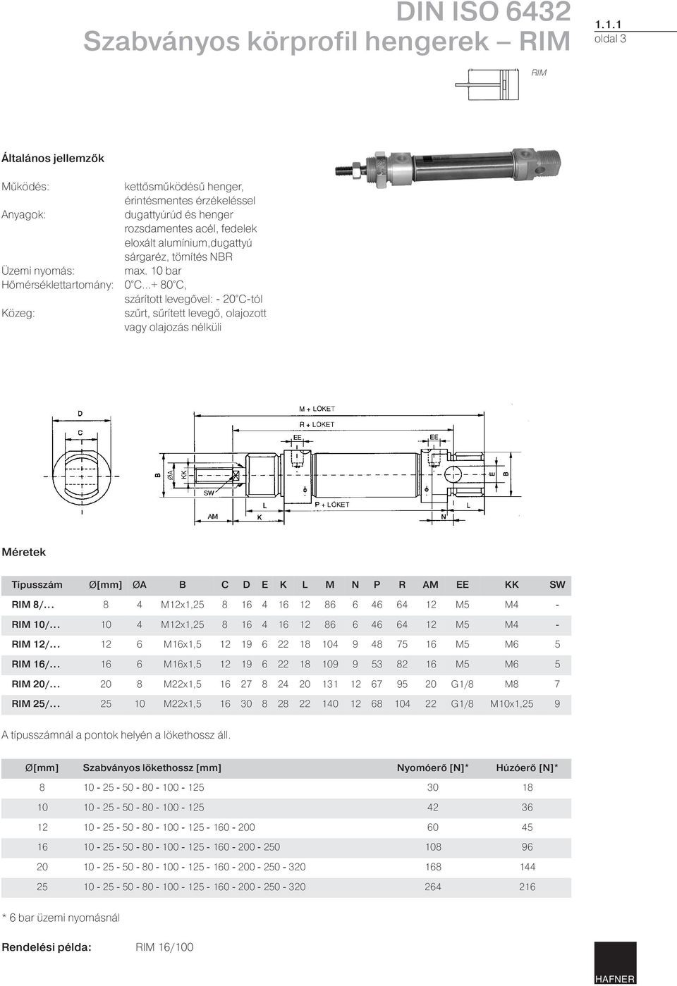 P R AM EE KK SW RIM 8/... 8 4 M12x1,25 8 16 4 16 12 86 6 46 64 12 M5 M4 - RIM 10/... 10 4 M12x1,25 8 16 4 16 12 86 6 46 64 12 M5 M4 - RIM 12/.