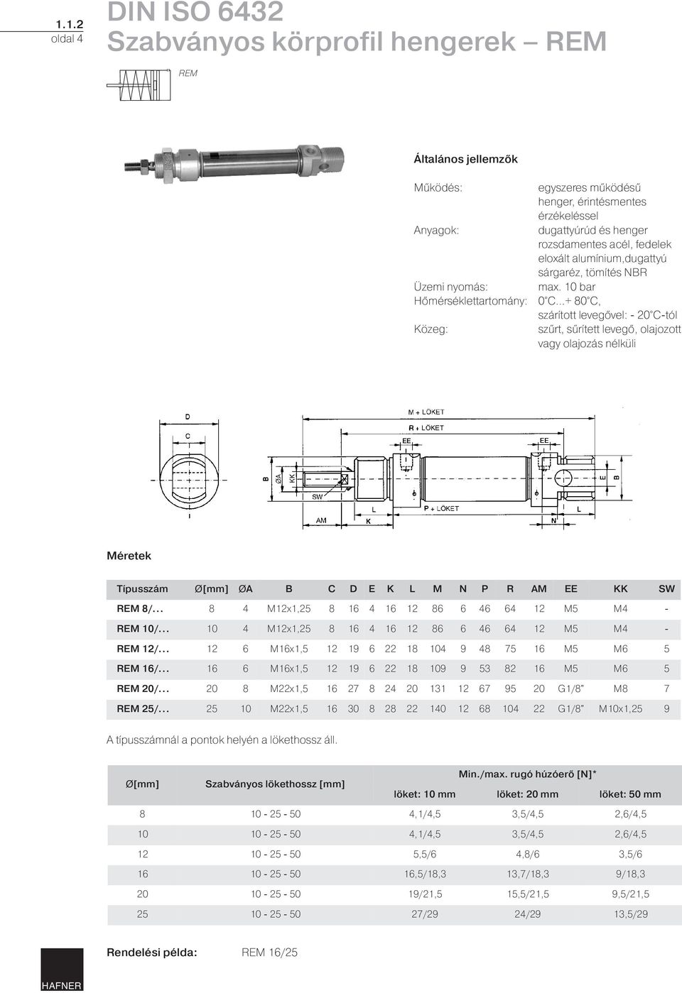 .. 12 6 M16x1,5 12 19 6 22 18 104 9 48 75 16 M5 M6 5 REM 16/... 16 6 M16x1,5 12 19 6 22 18 109 9 53 82 16 M5 M6 5 REM 20/... 20 8 M22x1,5 16 27 8 24 20 131 12 67 95 20 G1/8" M8 7 REM 25/.