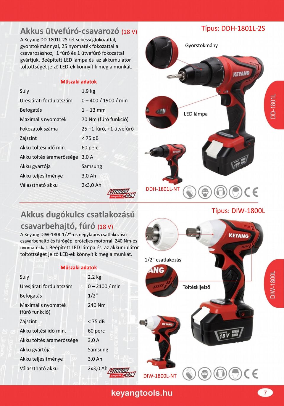 Típus: DDH-1801L-2S Gyorstokmány 1,9 kg Üresjárati fordulatszám 0 400 / 1900 / min Befogatás 1 13 mm Maximális nyomaték 70 Nm (fúró funkció) Fokozatok száma 25 +1 fúró, +1 ütvefúró < 75 db Akku