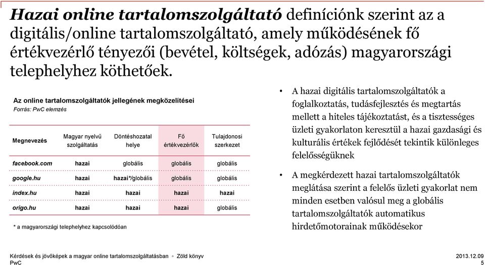 com hazai globális globális globális google.hu hazai hazai*/globális globális globális index.hu hazai hazai hazai hazai origo.