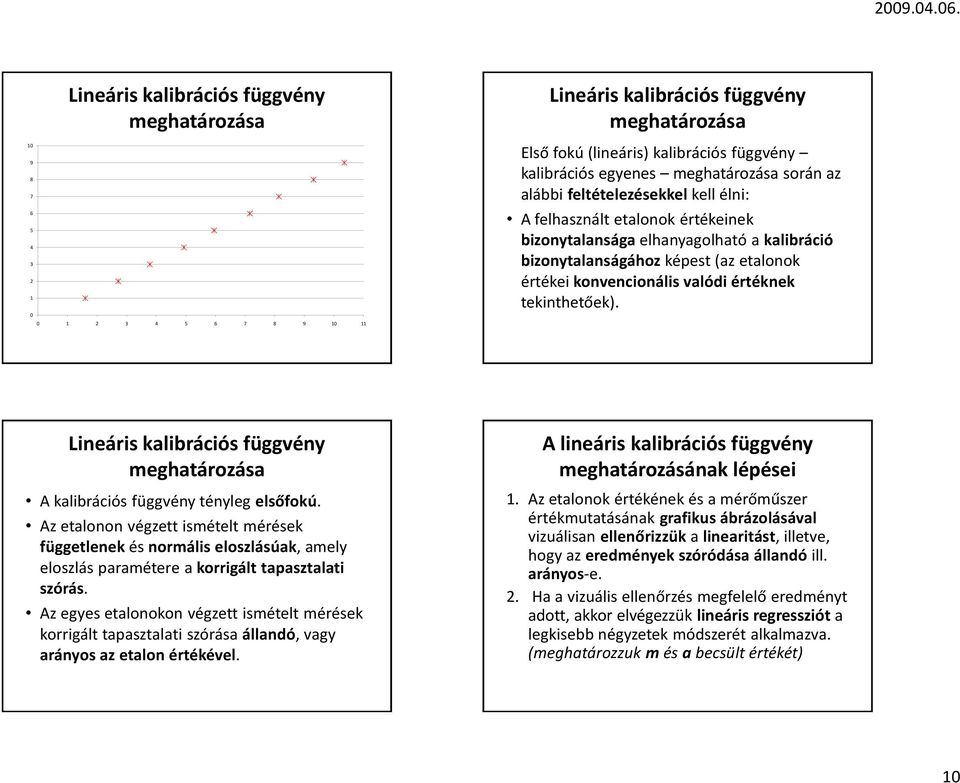 valódi értéknek tekinthetőek). Lineáris kalibrációs függvény meghatározása A kalibrációs függvény tényleg elsőfokú.