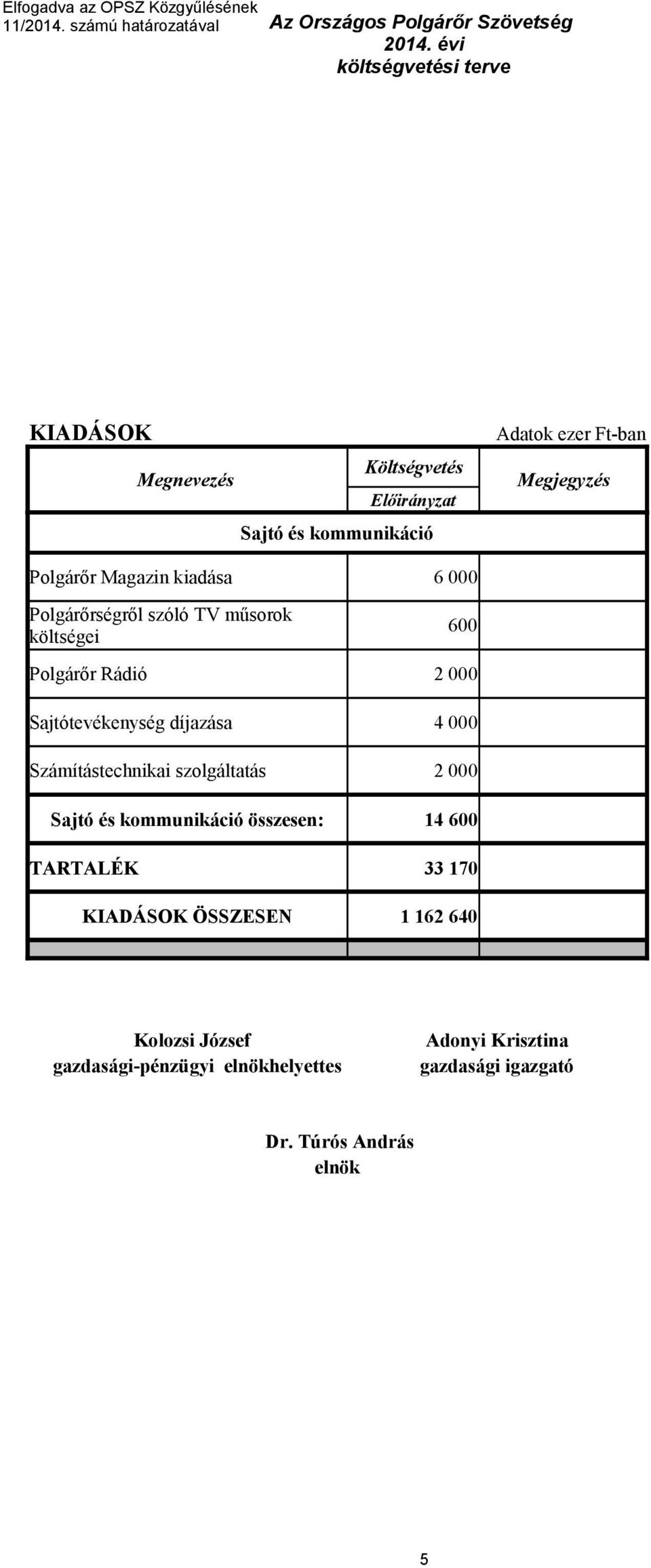 kiadása Polgárőrségről szóló TV műsorok költségei Polgárőr Rádió Sajtótevékenység díjazása Számítástechnikai szolgáltatás Sajtó és