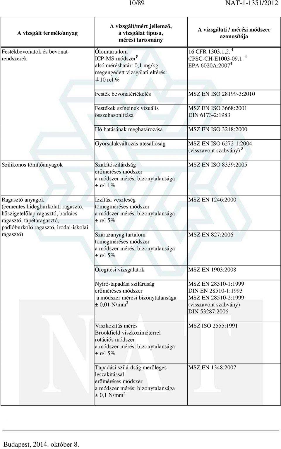 ütésállóság MSZ EN ISO 6272-1:2004 3 Szilikonos tömítőanyagok Ragasztó anyagok (cementes hidegburkolati ragasztó, hőszigetelőlap ragasztó, barkács ragasztó, tapétaragasztó, padlóburkoló ragasztó,