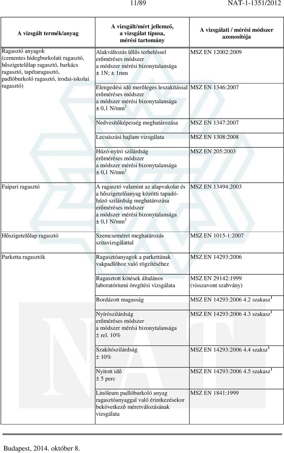Lecsúszási hajlam vizsgálata MSZ EN 1308:2008 Faipari ragasztó Hőszigetelőlap ragasztó Parketta ragasztók Húzó-nyíró szilárdság erőméréses módszer ± 0,1 N/mm 2 A ragasztó valamint az alapvakolat és a