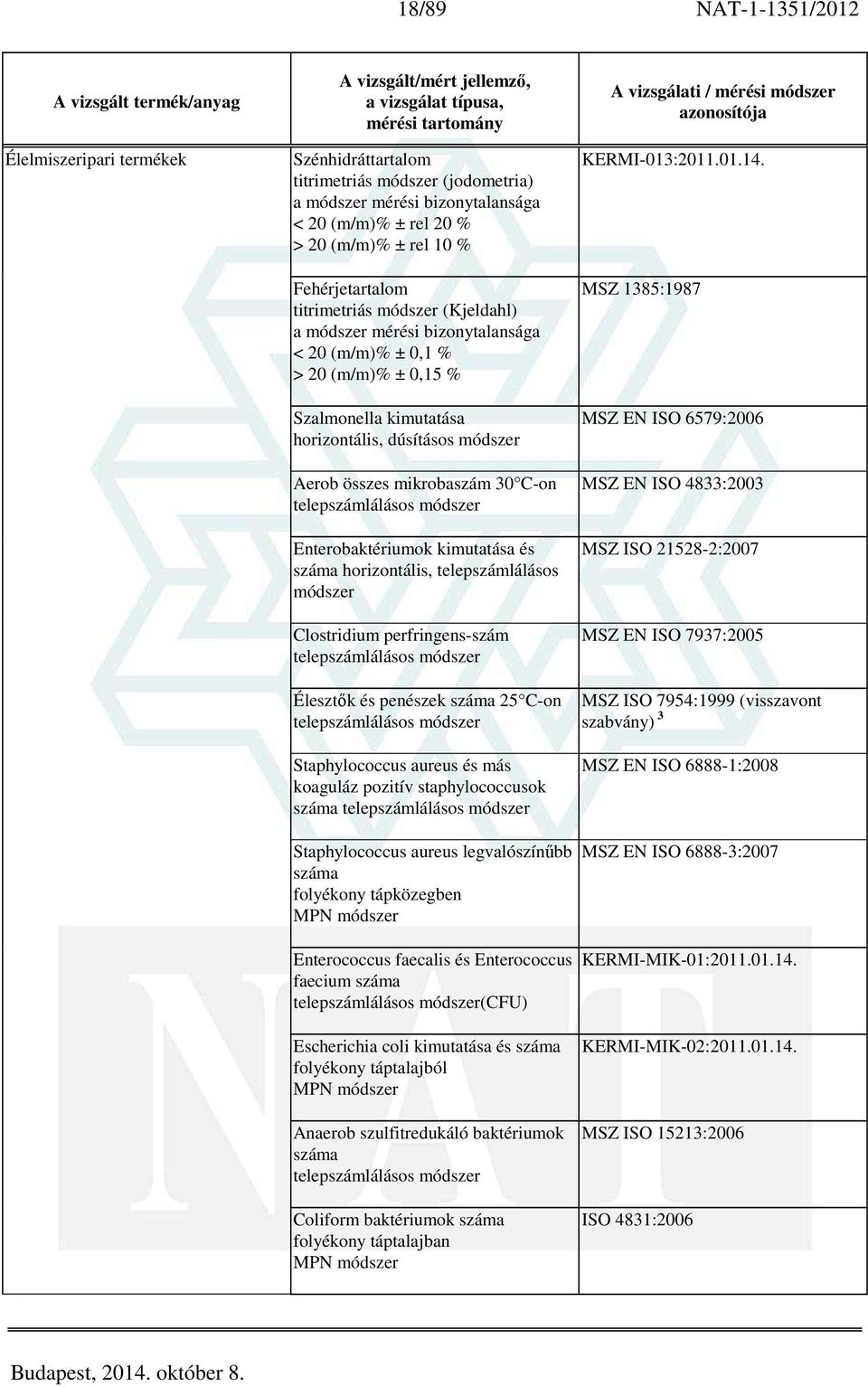 horizontális, telepszámlálásos módszer Clostridium perfringens-szám telepszámlálásos módszer Élesztők és penészek száma 25 C-on telepszámlálásos módszer Staphylococcus aureus és más koaguláz pozitív
