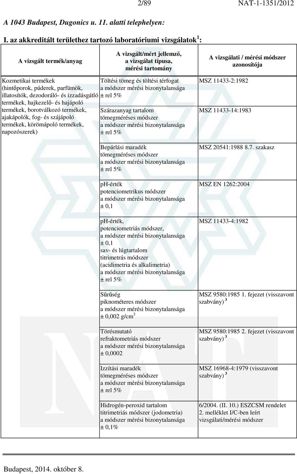 és hajápoló termékek, borotválkozó termékek, ajakápolók, fog- és szájápoló termékek, körömápoló termékek, napozószerek) Töltési tömeg és töltési térfogat Szárazanyag tartalom Bepárlási maradék