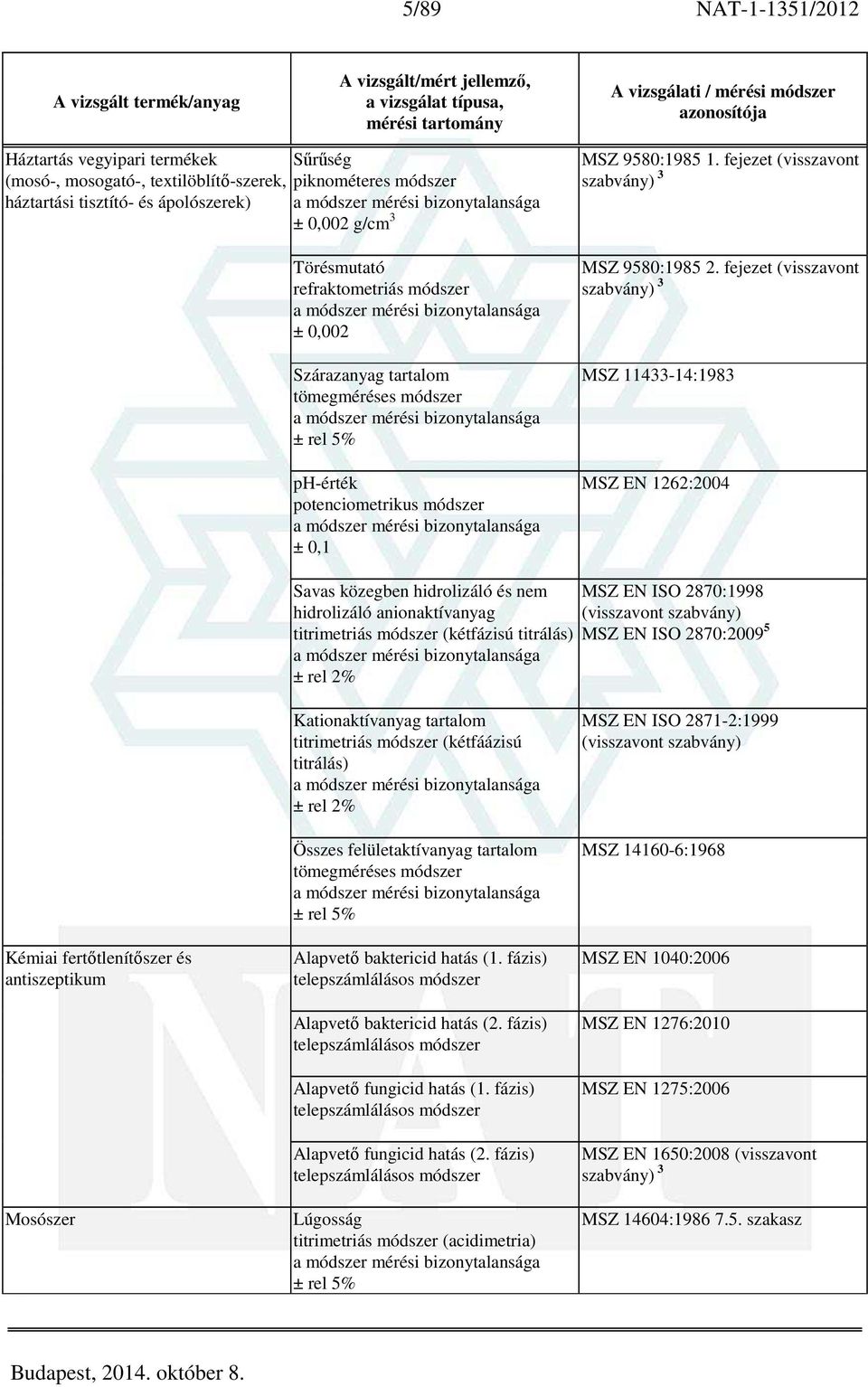 fejezet (visszavont MSZ 11433-14:1983 MSZ EN 1262:2004 Savas közegben hidrolizáló és nem MSZ EN ISO 2870:1998 hidrolizáló anionaktívanyag titrimetriás módszer (kétfázisú titrálás) MSZ EN ISO