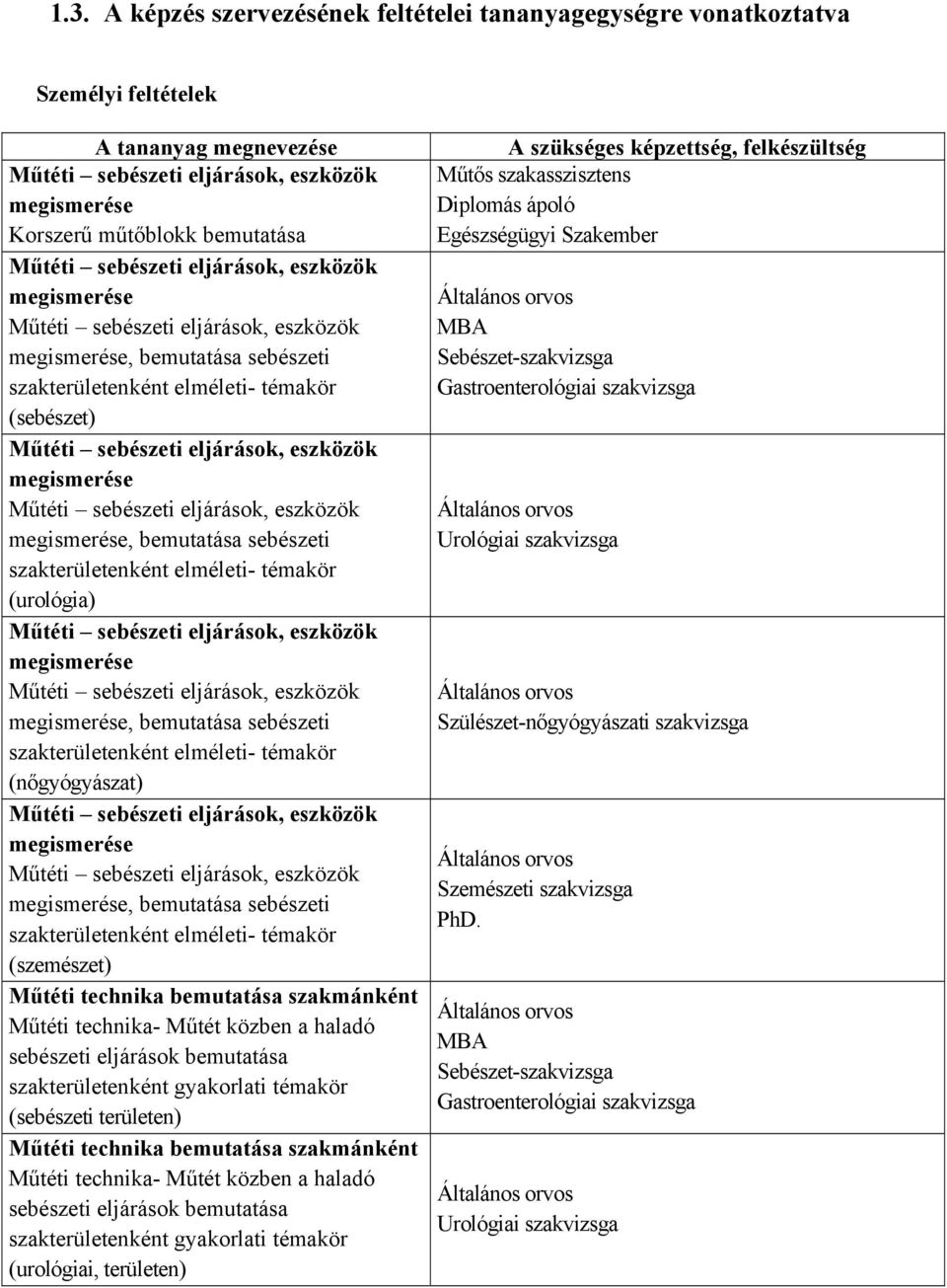 szakterületenként elméleti- témakör (nőgyógyászat) megismerése megismerése, bemutatása sebészeti szakterületenként elméleti- témakör (szemészet) Műtéti technika- Műtét közben a haladó sebészeti