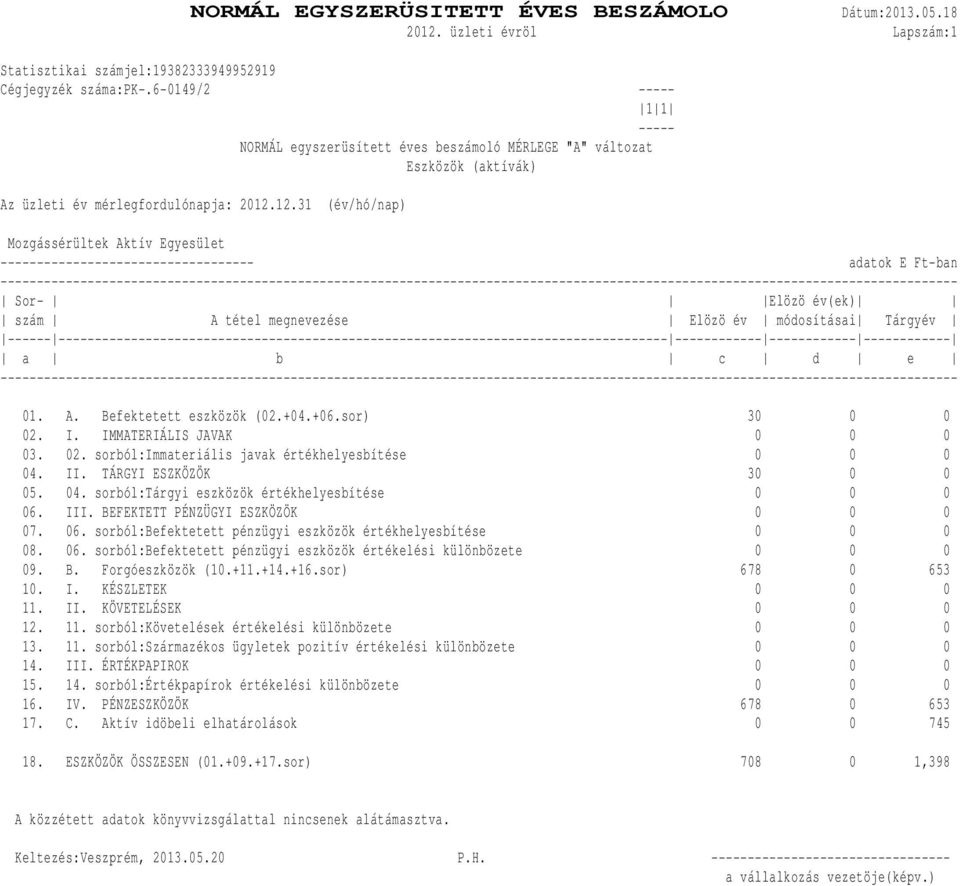 12.31 (év/hó/nap) --------------- adatok E Ft-ban Sor- Elözö év(ek) szám A tétel megnevezése Elözö év módosításai Tárgyév ------ ---- ------------ ------------ ------------ a b c d e 01. A. Befektetett eszközök (02.