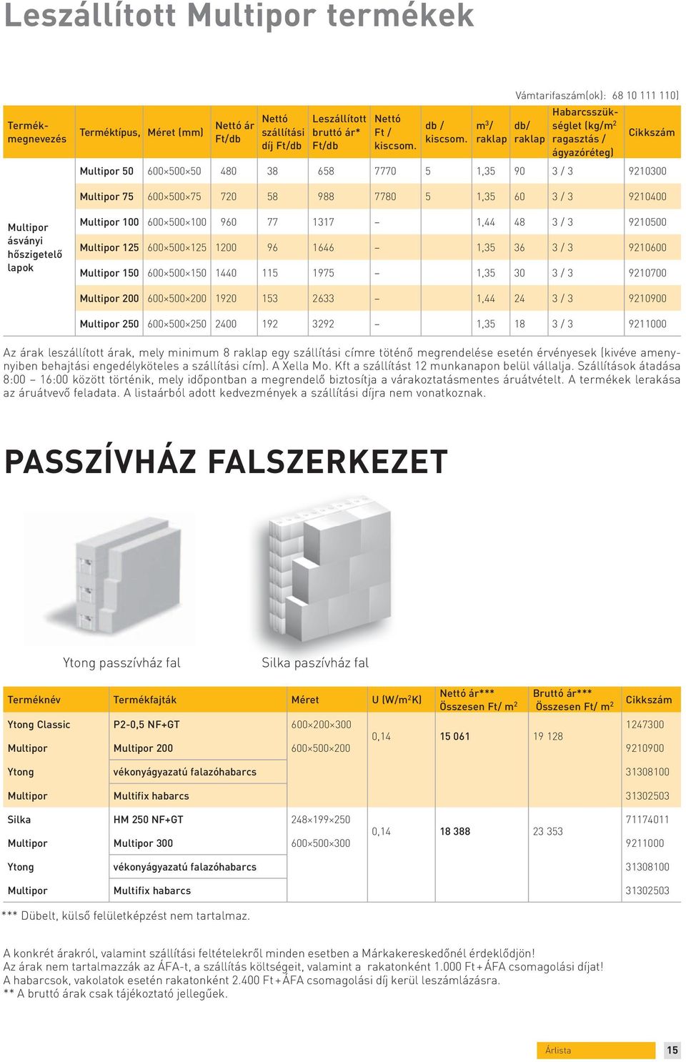 1,35 60 3 / 3 9210400 Multipor ásványi hőszigetelő lapok Multipor 100 600 500 100 960 77 1317 1,44 48 3 / 3 9210500 Multipor 125 600 500 125 1200 96 1646 1,35 36 3 / 3 9210600 Multipor 150 600 500