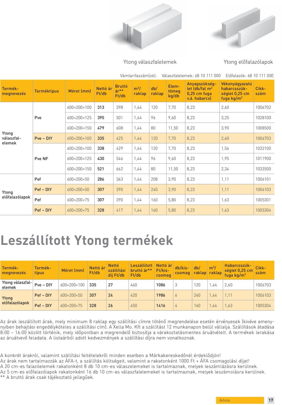 habarcs) Vékony ágyazatú habarcsszükséglet 0,25 cm fuga kg/m 2 600 200 100 313 398 1,44 120 7,70 8,23 2,60 1006702 Pve 600 200 125 395 501 1,44 96 9,60 8,23 3,25 1028100 600 200 150 479 608 1,44 80