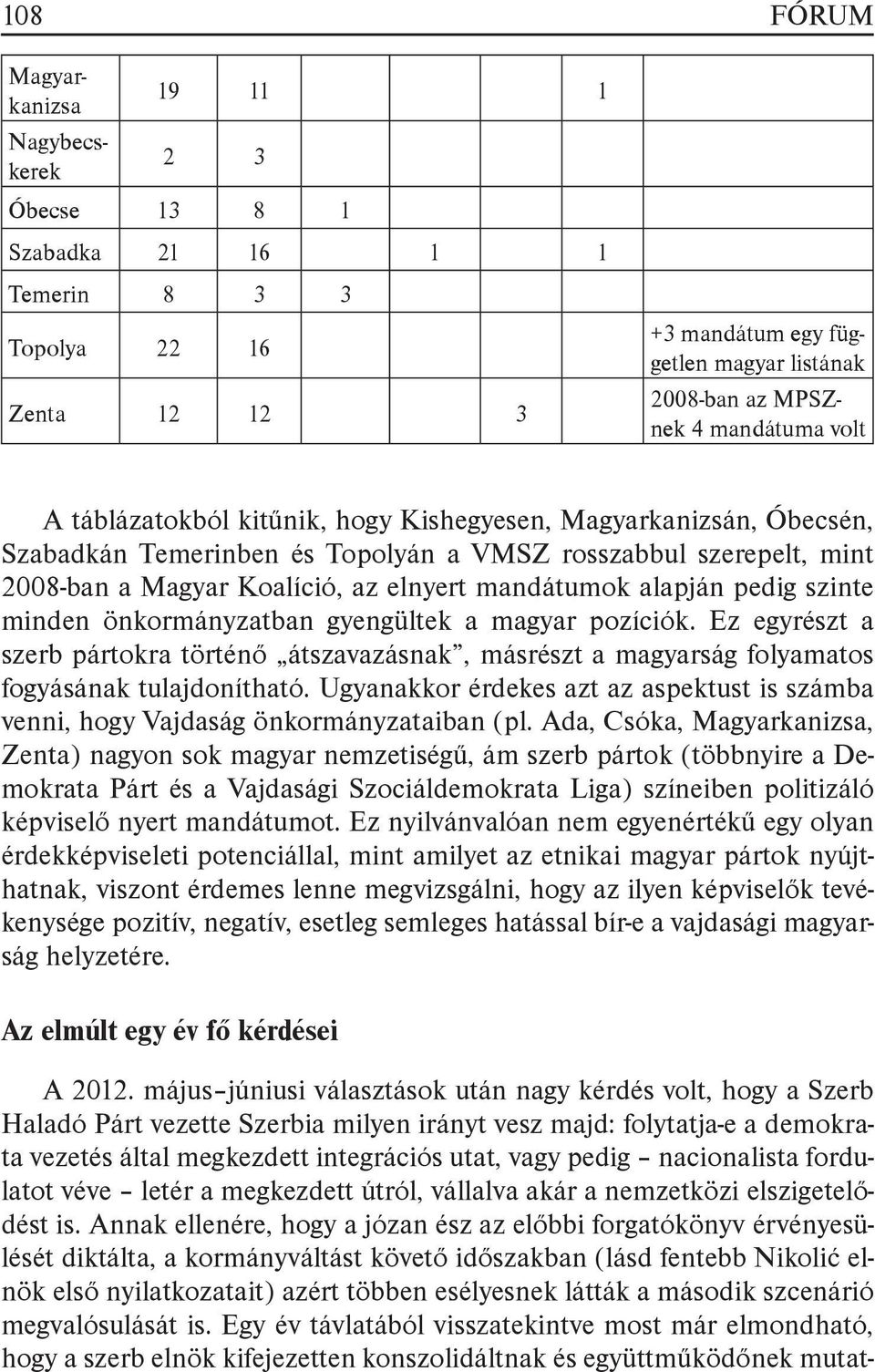 pedig szinte minden önkormányzatban gyengültek a magyar pozíciók. Ez egyrészt a szerb pártokra történő átszavazásnak, másrészt a magyarság folyamatos fogyásának tulajdonítható.