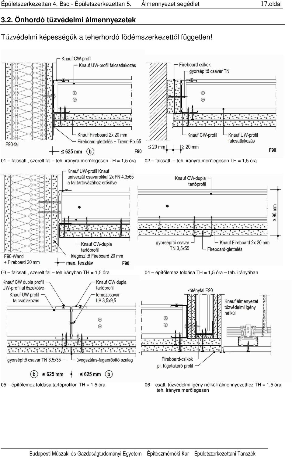 irányra merılegesen TH = 1,5 óra 02 falcsatl. teh. irányra merılegesen TH = 1,5 óra 03 falcsatl., szerelt fal teh.