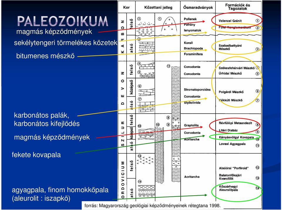 képződmények fekete kovapala agyagpala, finom homokkőpala