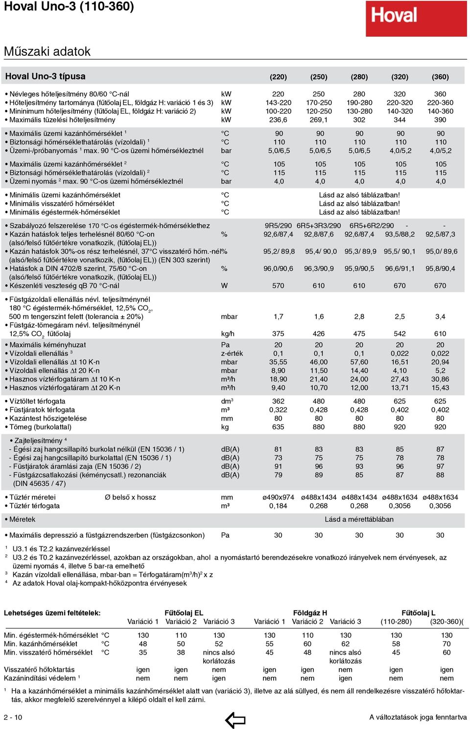269, 302 344 390 Maximális üzemi kazánhõmérséklet C 90 90 90 90 90 Biztonsági hõmérséklethatárolás (vízoldali) C 0 0 0 0 0 Üzemi-/próbanyomás max.
