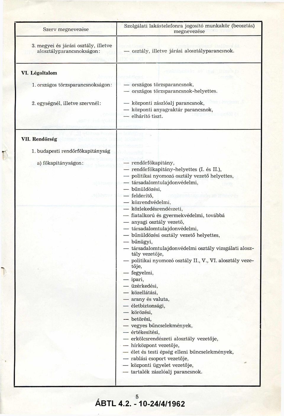 egységnél, illetve szervnél: központi zászlóalj parancsnok, központi anyagraktár parancsnok, elhárító tiszt. V II. Rendőrség 1.