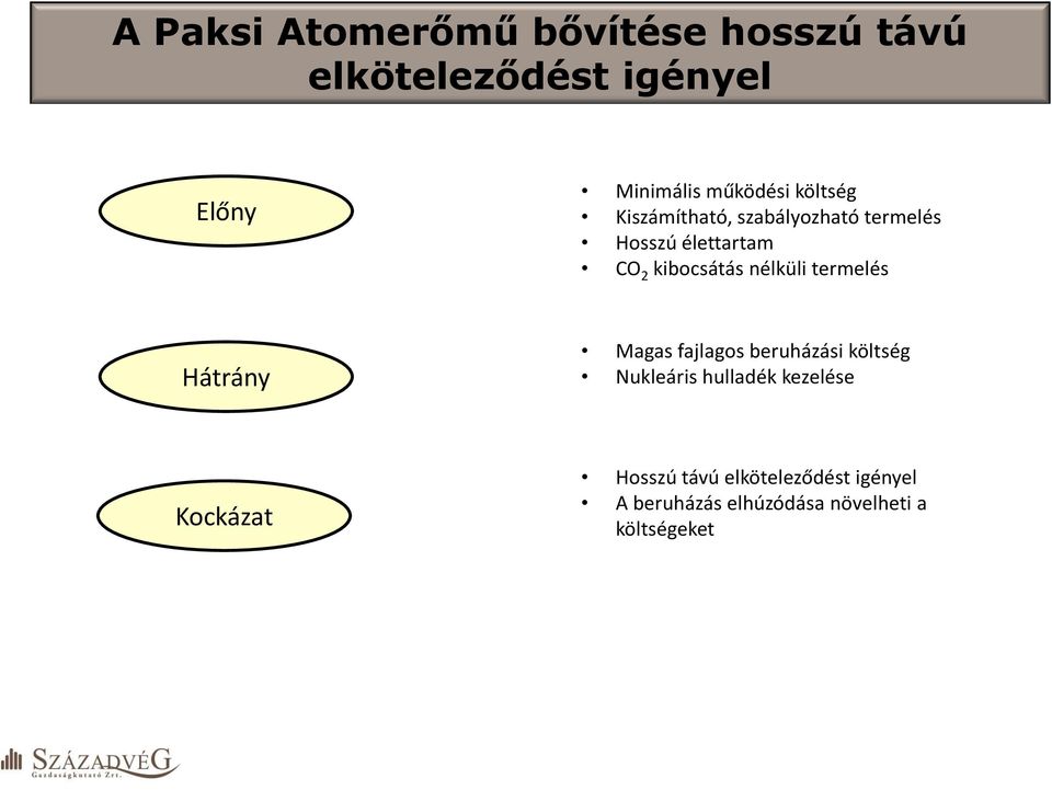 kibocsátás nélküli termelés Hátrány Magas fajlagos beruházási költség Nukleáris