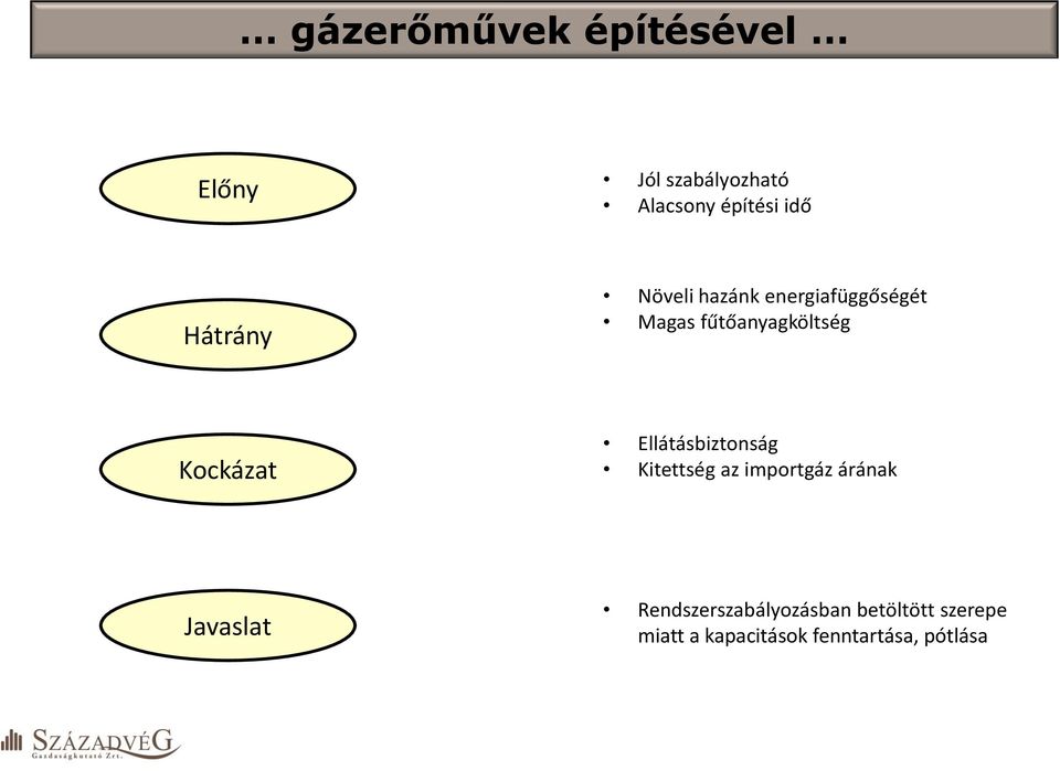 Kockázat Ellátásbiztonság Kitettség az importgáz árának Javaslat