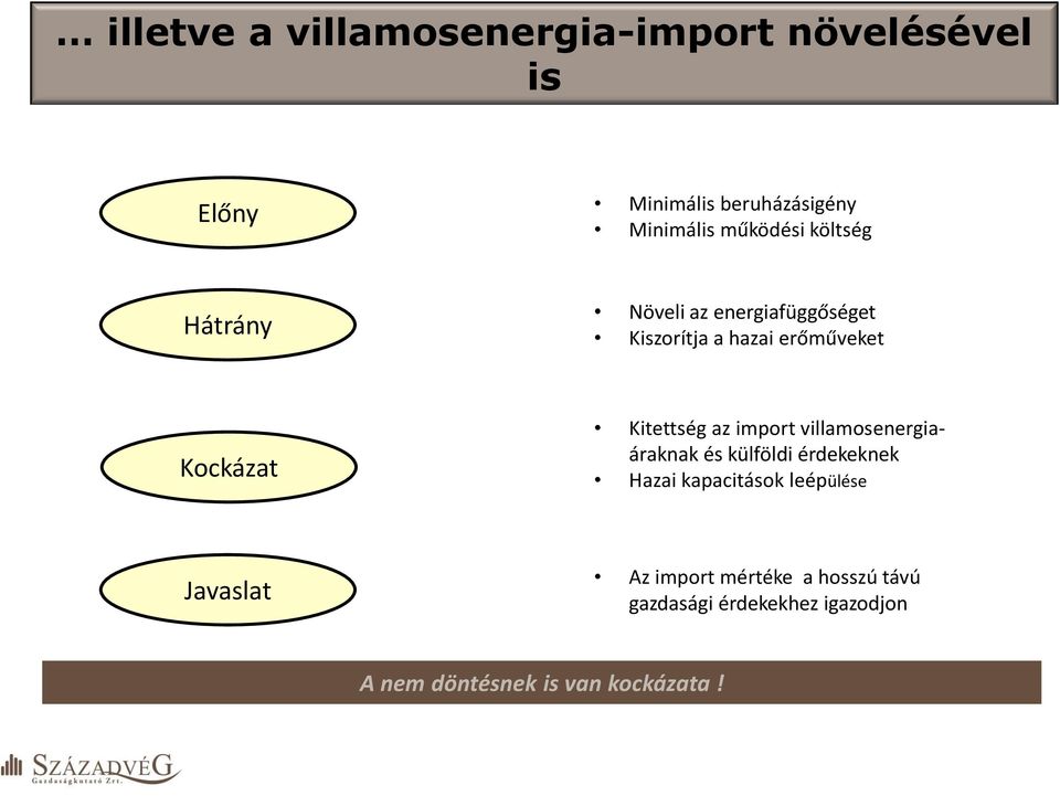 Kitettség az import villamosenergiaáraknak és külföldi érdekeknek Hazai kapacitások leépülése