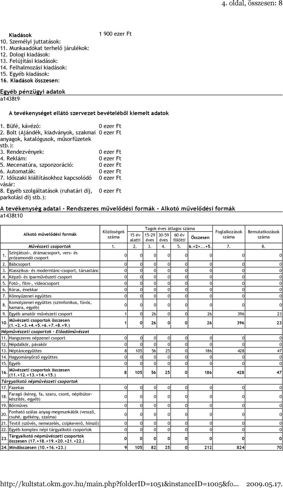 Bolt (Ajándék, kiadványok, szakmai 0 ezer Ft anyagok, katalógusok, mősorfüzetek stb.): 3. Rendezvények: 0 ezer Ft 4. Reklám: 0 ezer Ft 5. Mecenatúra, szponzoráció: 0 ezer Ft 6. Automaták: 0 ezer Ft 7.