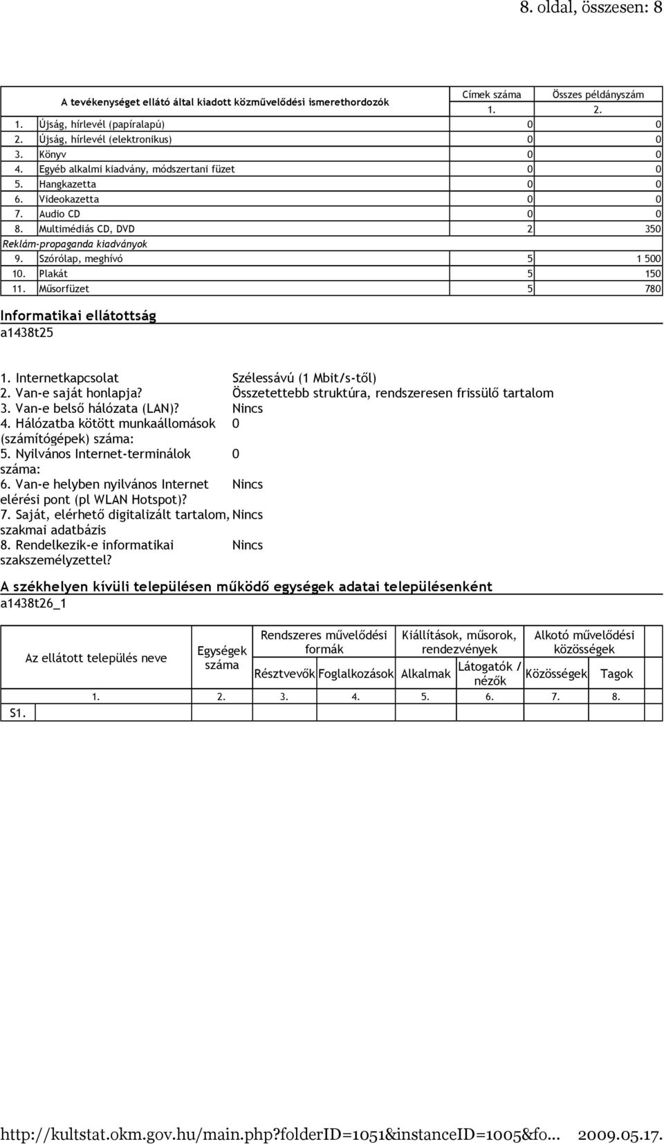 Plakát 5 150 11. Mősorfüzet 5 780 Informatikai ellátottság a1438t25 1. Internetkapcsolat Szélessávú (1 Mbit/s-tıl) 2. Van-e saját honlapja? Összetettebb struktúra, rendszeresen frissülı tartalom 3.