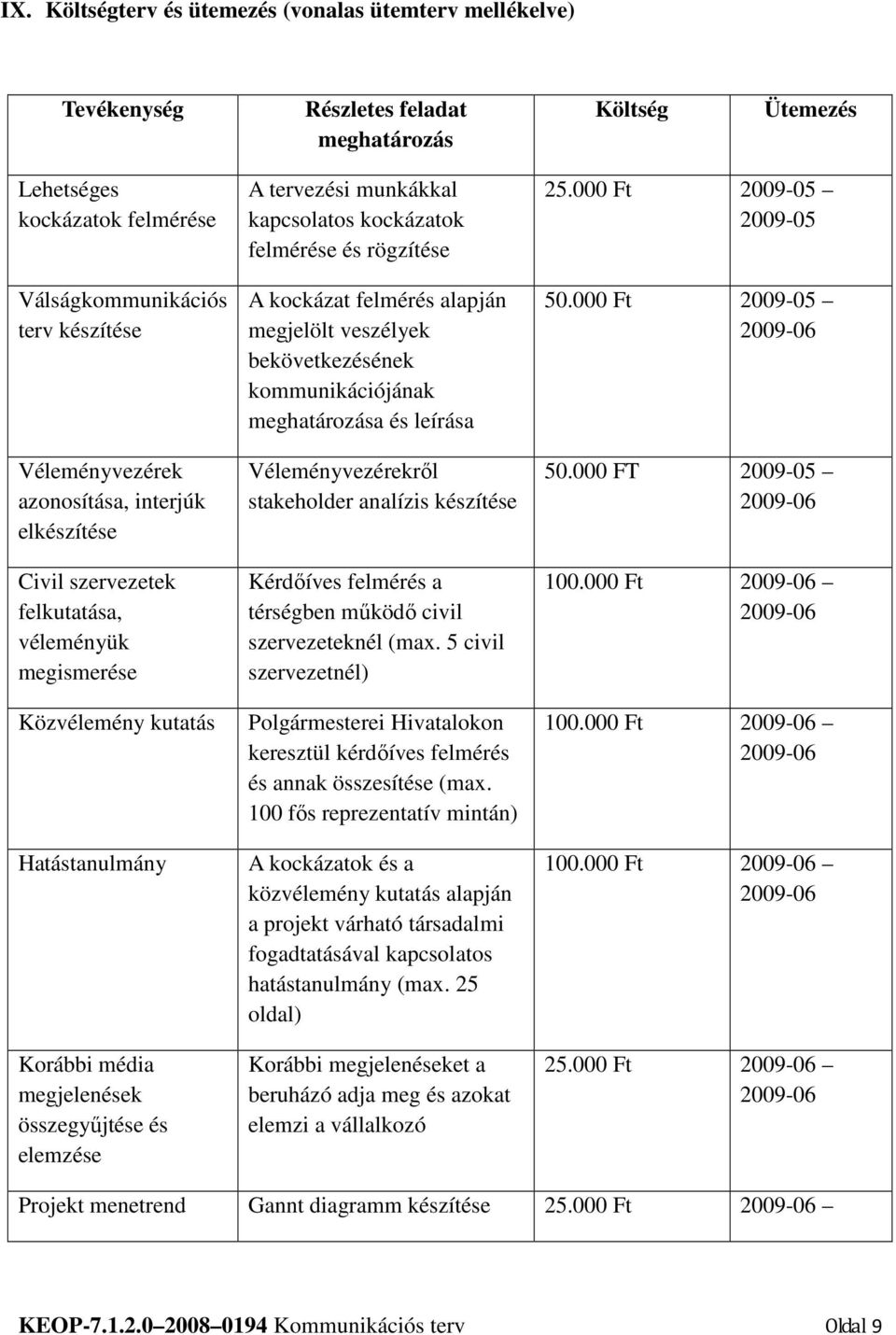 tervezési munkákkal kapcsolatos kockázatok felmérése és rögzítése A kockázat felmérés alapján megjelölt veszélyek bekövetkezésének kommunikációjának meghatározása és leírása Véleményvezérekrıl