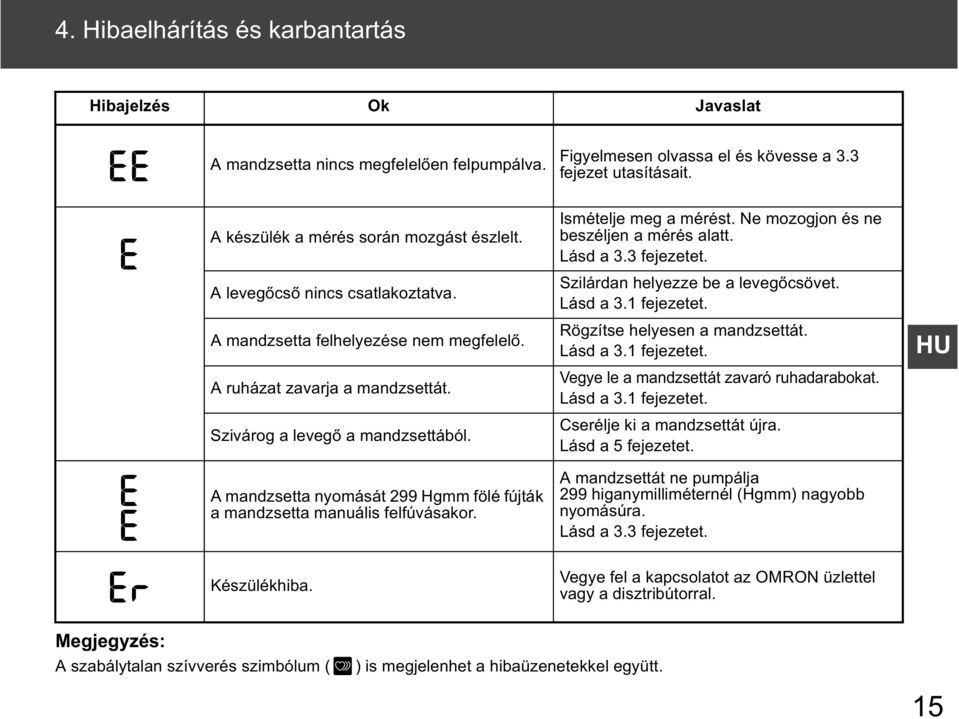 A mandzsetta nyomását 299 Hgmm fölé fújták a mandzsetta manuális felfúvásakor. Ismételje meg a mérést. Ne mozogjon és ne beszéljen a mérés alatt. Lásd a 3.3 fejezetet.