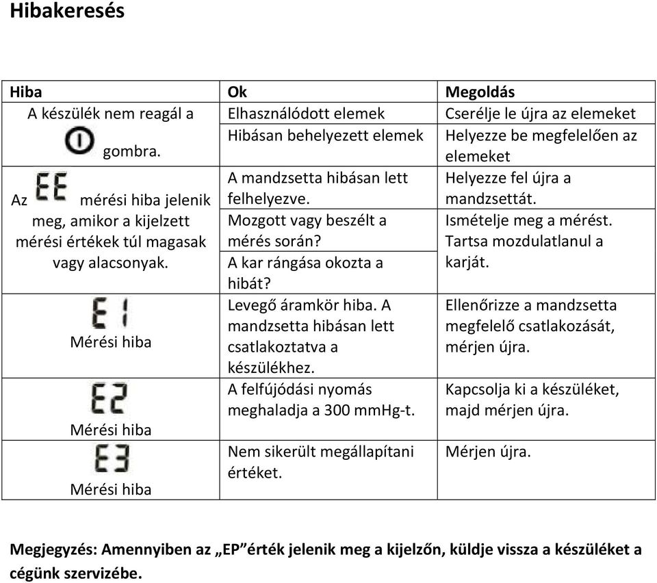 meg, amikor a kijelzett Mozgott vagy beszélt a Ismételje meg a mérést. mérési értékek túl magasak vagy alacsonyak. mérés során? A kar rángása okozta a hibát? Tartsa mozdulatlanul a karját.