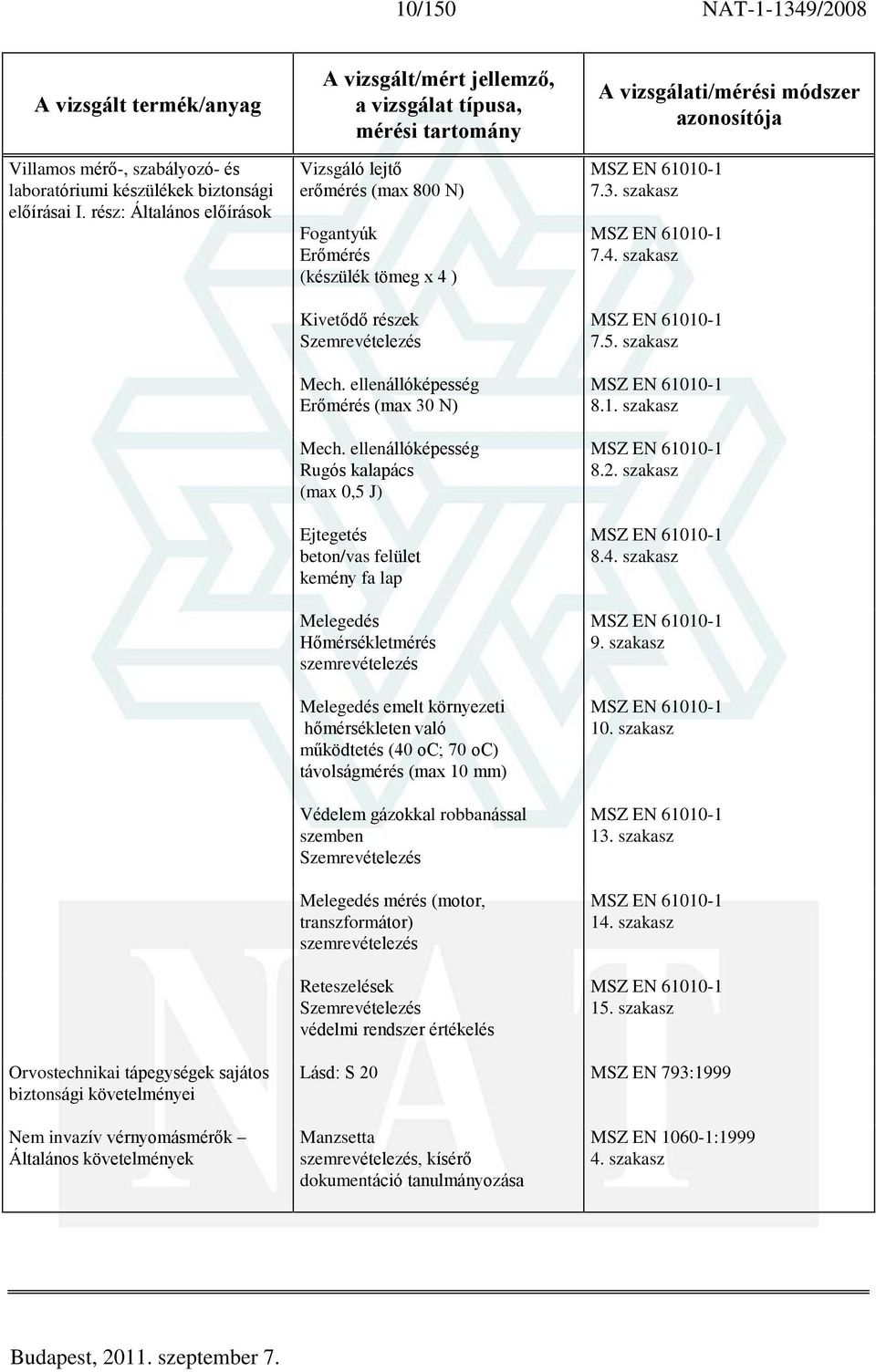 ellenállóképesség Rugós kalapács (max 0,5 J) Ejtegetés beton/vas felület kemény fa lap Melegedés Hõmérsékletmérés Melegedés emelt környezeti hõmérsékleten való mûködtetés (40 oc; 70 oc) távolságmérés