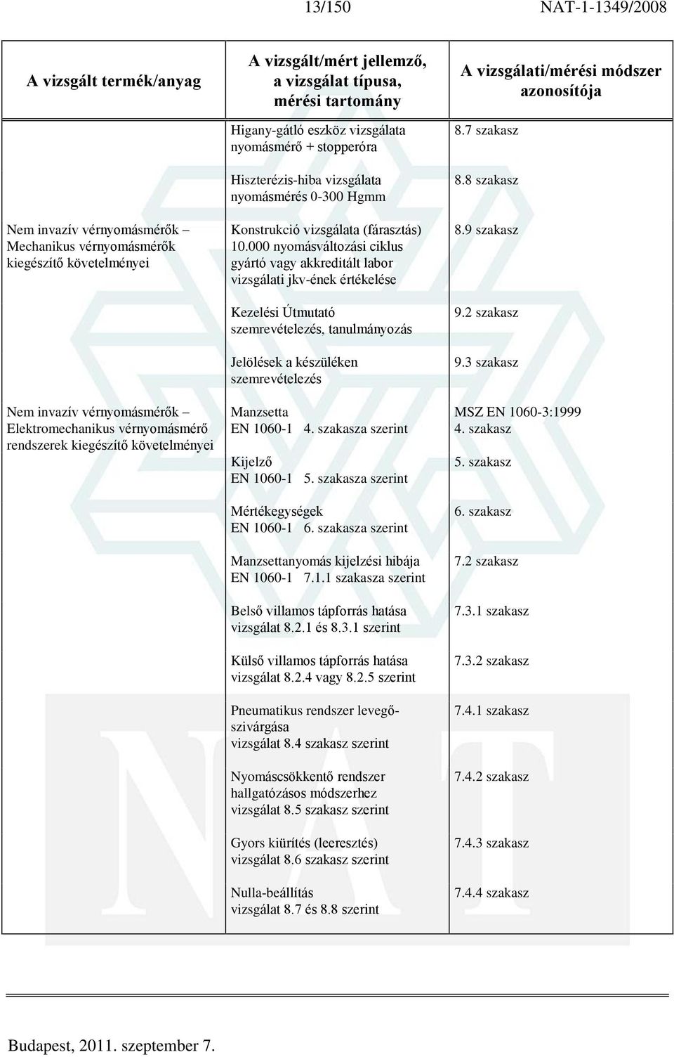 000 nyomásváltozási ciklus gyártó vagy akkreditált labor vizsgálati jkv-ének értékelése Kezelési Útmutató, tanulmányozás Jelölések a készüléken Manzsetta EN 1060-1 4.