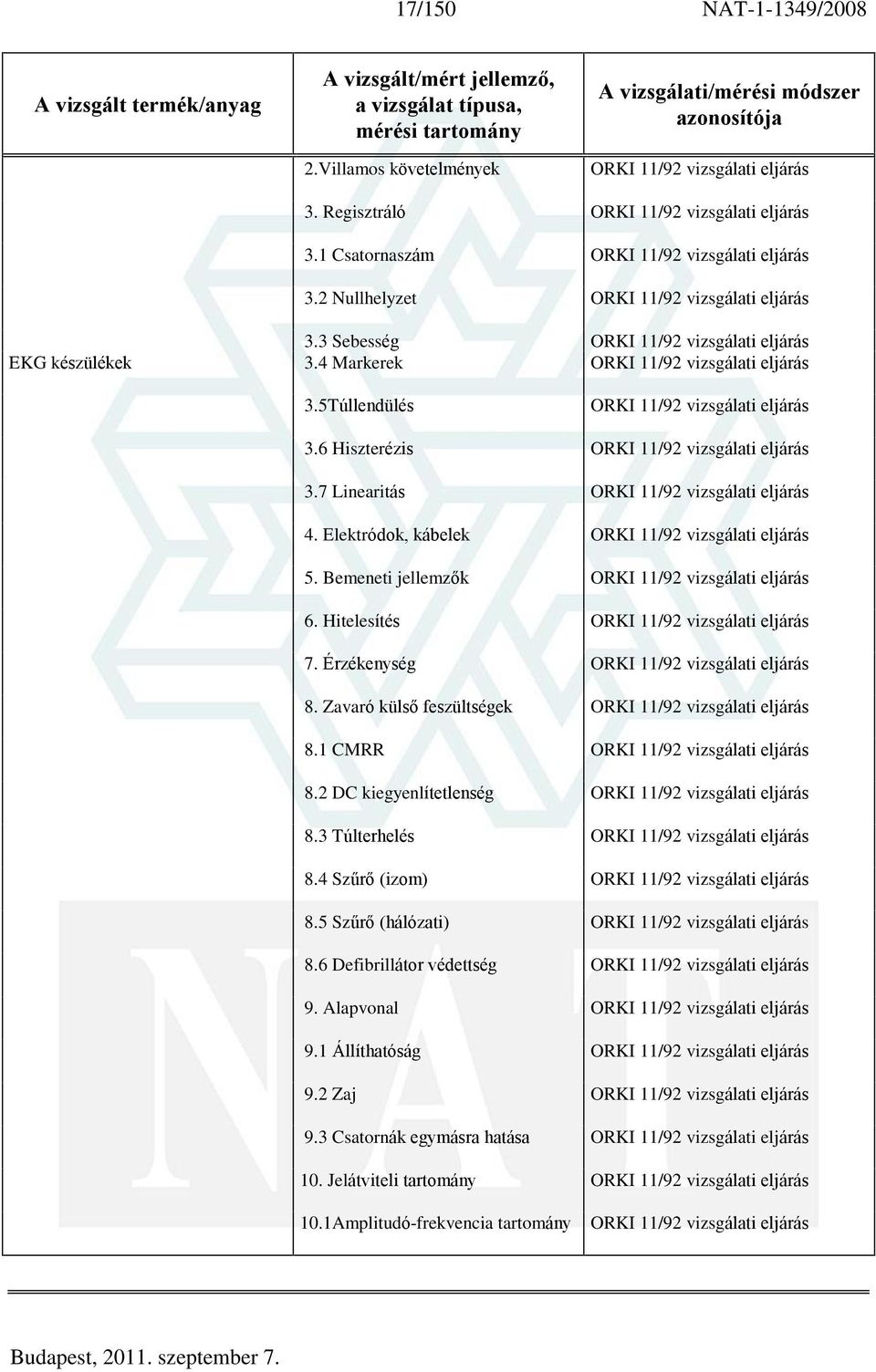 6 Hiszterézis ORKI 11/92 vizsgálati eljárás 3.7 Linearitás ORKI 11/92 vizsgálati eljárás 4. Elektródok, kábelek ORKI 11/92 vizsgálati eljárás 5. Bemeneti jellemzõk ORKI 11/92 vizsgálati eljárás 6.