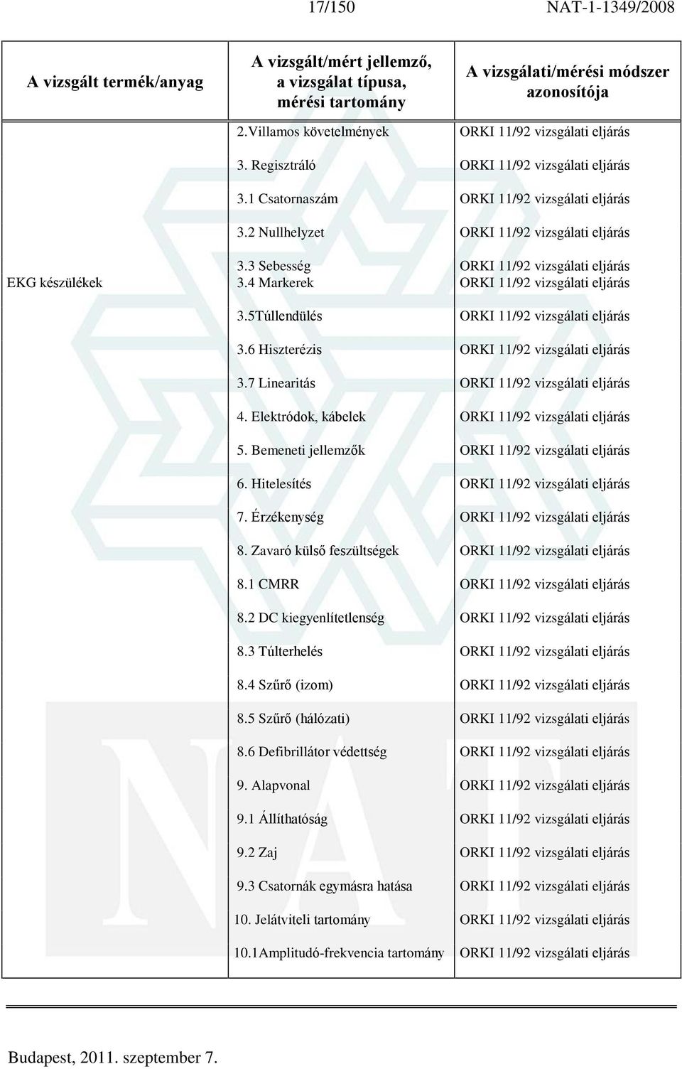 6 Hiszterézis ORKI 11/92 vizsgálati eljárás 3.7 Linearitás ORKI 11/92 vizsgálati eljárás 4. Elektródok, kábelek ORKI 11/92 vizsgálati eljárás 5. Bemeneti jellemzõk ORKI 11/92 vizsgálati eljárás 6.