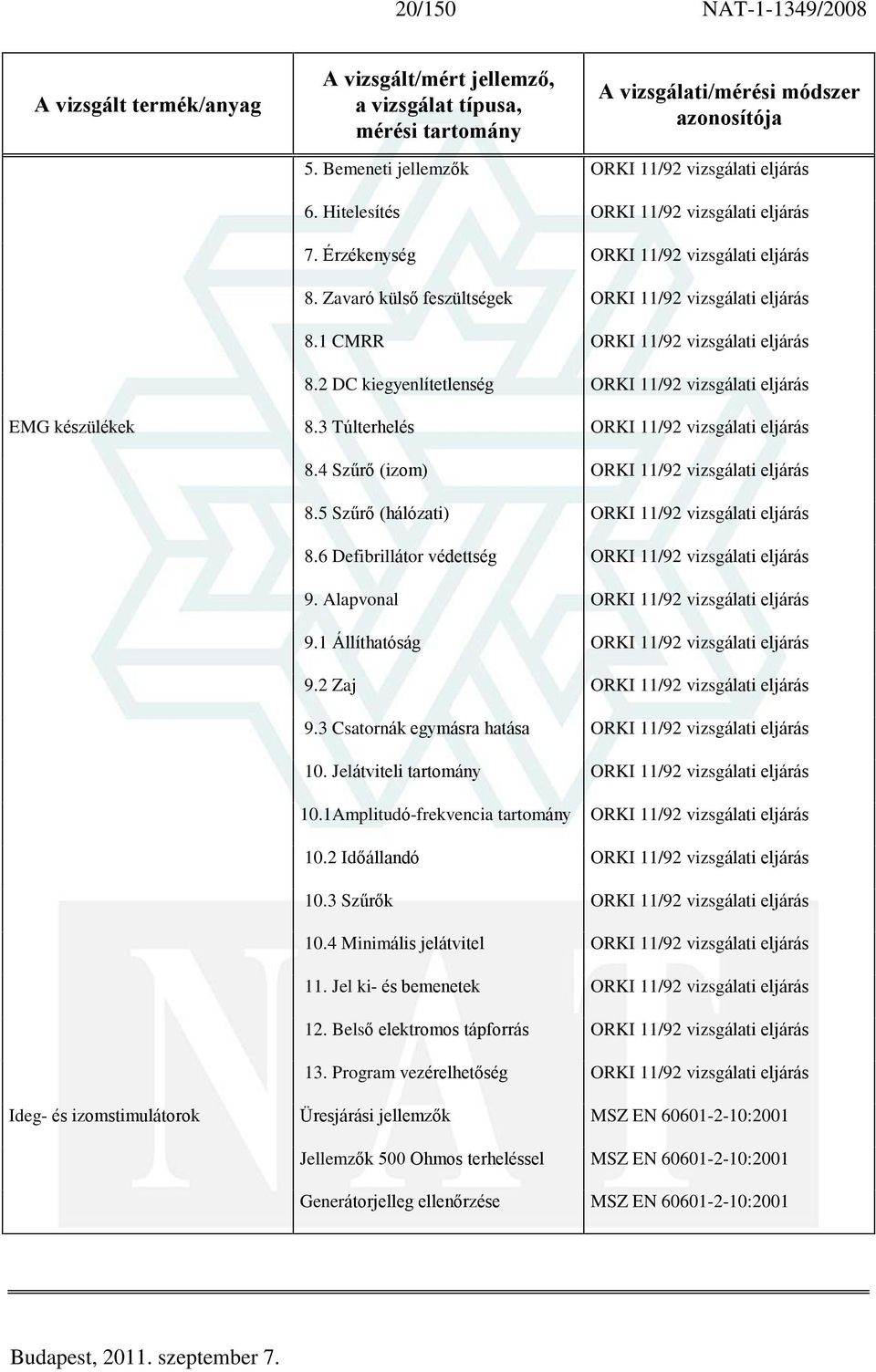 3 Túlterhelés ORKI 11/92 vizsgálati eljárás 8.4 Szûrõ (izom) ORKI 11/92 vizsgálati eljárás 8.5 Szûrõ (hálózati) ORKI 11/92 vizsgálati eljárás 8.