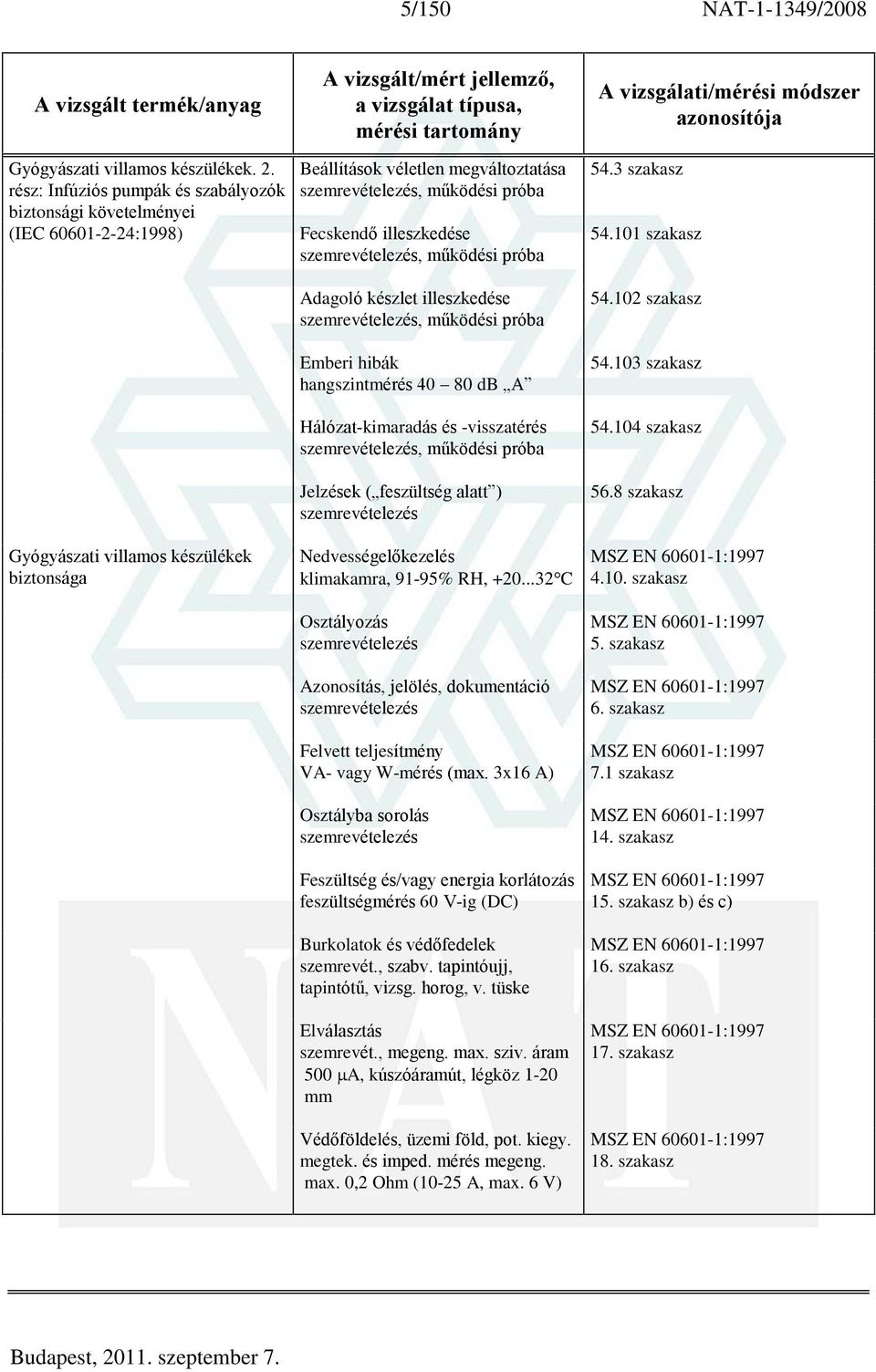 illeszkedése, mûködési próba Emberi hibák hangszintmérés 40 80 db A Hálózat-kimaradás és -visszatérés, mûködési próba Jelzések ( feszültség alatt ) 54.3 szakasz 54.101 szakasz 54.102 szakasz 54.