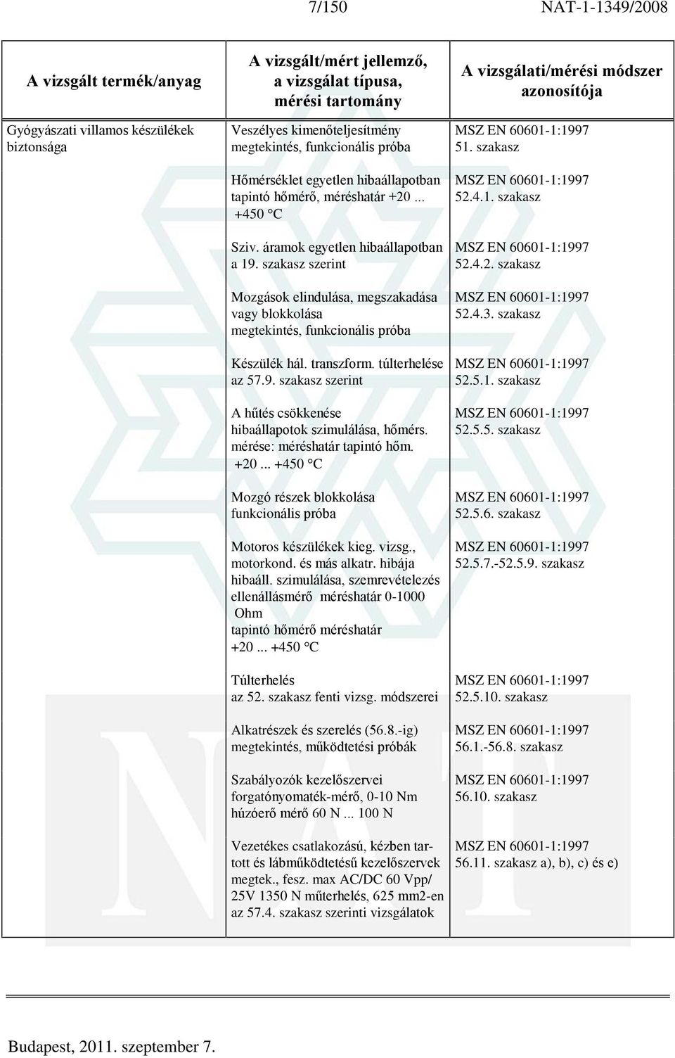 mérése: méréshatár tapintó hõm. +20... +450 C Mozgó részek blokkolása funkcionális próba Motoros készülékek kieg. vizsg., motorkond. és más alkatr. hibája hibaáll.