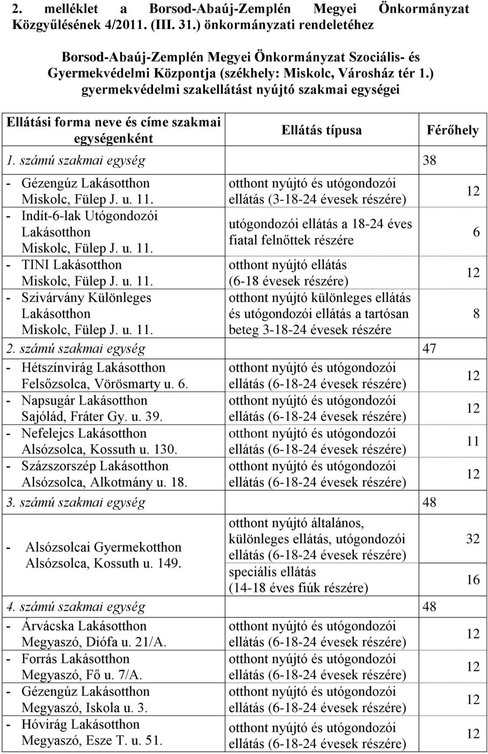 ) gyermekvédelmi szakellátást nyújtó szakmai egységei Ellátási forma neve és címe szakmai egységenként Ellátás típusa 1. számú szakmai egység 3 Gézengúz Lakásotthon Miskolc, Fülep J. u. 11.