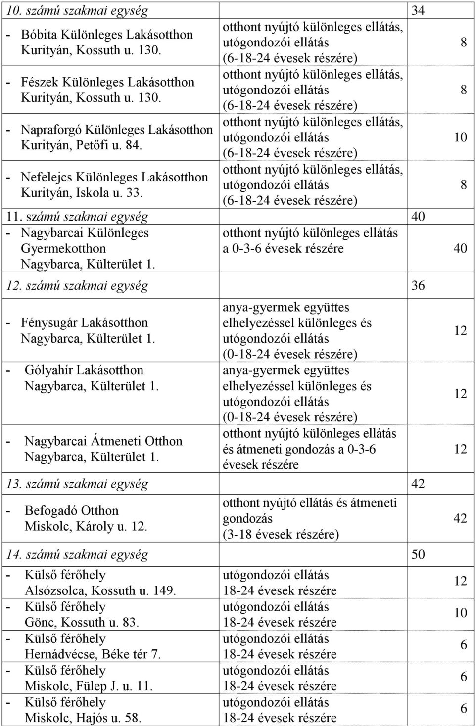 otthont nyújtó különleges ellátás, (6-1-24 évesek részére) otthont nyújtó különleges ellátás, (6-1-24 évesek részére) otthont nyújtó különleges ellátás, (6-1-24 évesek részére) 11.