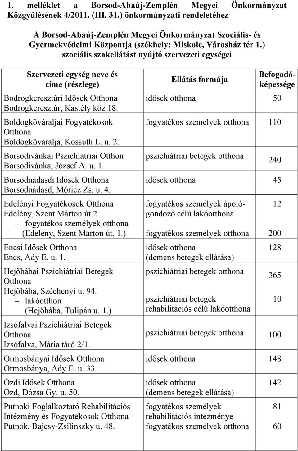 ) szociális szakellátást nyújtó szervezeti egységei Szervezeti egység neve és címe (részlege) Bodrogkeresztúri Idősek Otthona Bodrogkeresztúr, Kastély köz 1.