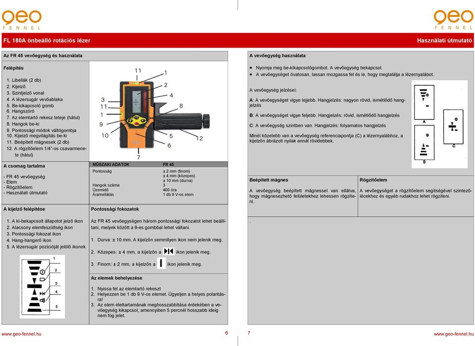 A rögzítőelem 1/4 -os csavarmenete (hátul) A csomag tartalma - FR 45 vevőegység - Elem - Rögzítőelem - A kijelző felépítése 1. A ki-bekapcsolt állapotot jelző ikon 2. Alacsony elemfeszültség ikon 3.