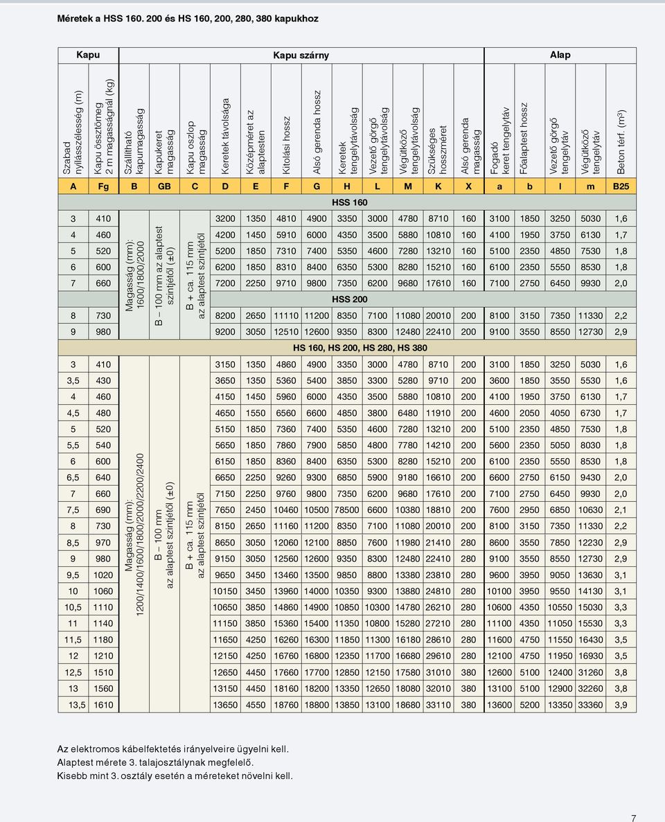 távolsága Középméret az alaptesten Kitolási hossz Alsó gerenda hossz Keretek tengelytávolság Vezető görgő tengelytávolság Végütköző tengelytávolság Szükséges hosszméret Alsó gerenda magasság Fogadó