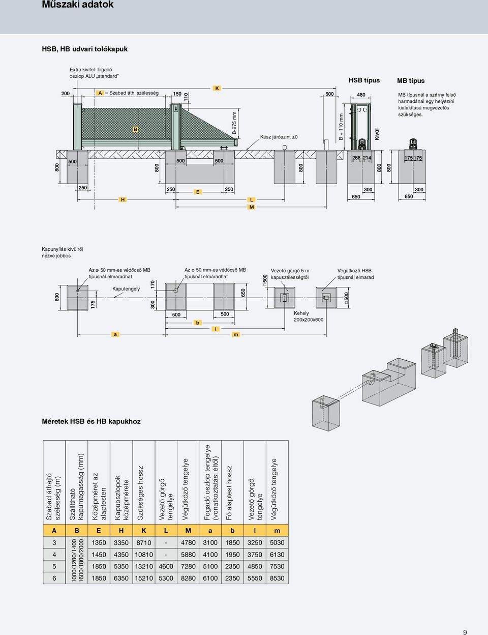 Kapunyílás kívülről nézve jobbos Az ø 50 mm-es védőcső MB típusnál elmaradhat Az ø 50 mm-es védőcső MB típusnál elmaradhat Vezető görgő 5 m- kapuszélességtől Végütköző HSB típusnál elmarad