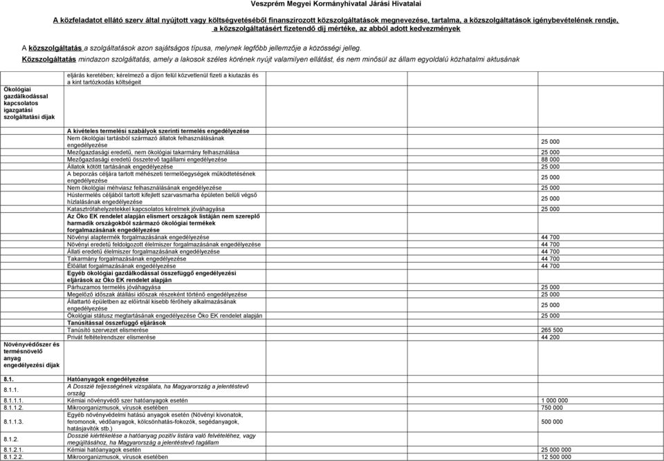 nem ökológiai takarmány felhasználása 25 000 Mezőgazdasági eredetű összetevő tagállami engedélyezése 88 000 Állatok kötött tartásának engedélyezése 25 000 A beporzás céljára tartott méhészeti