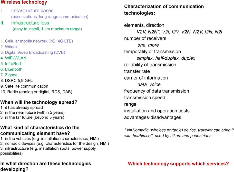 in the near future (within 5 years) 3. in the far future (beyond 5 years) What kind of characteristics do the communicating element have? 1. in the vehicles (e.g. installation characteristics, HMI) 2.