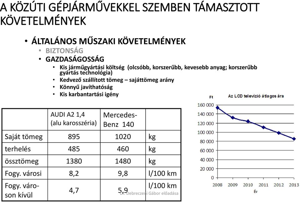 sajáttömeg arány Könnyű javíthatóság Kis karbantartási igény AUDI A2 1,4 (alu karosszéria) Mercedes- Benz 140 Saját