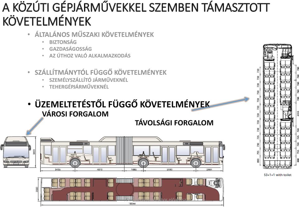 SZÁLLÍTMÁNYTÓL FÜGGŐ KÖVETELMÉNYEK SZEMÉLYSZÁLLÍTÓ JÁRMŰVEKNÉL