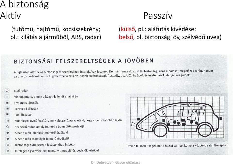 : kilátás a járműből, ABS, radar) Passzív