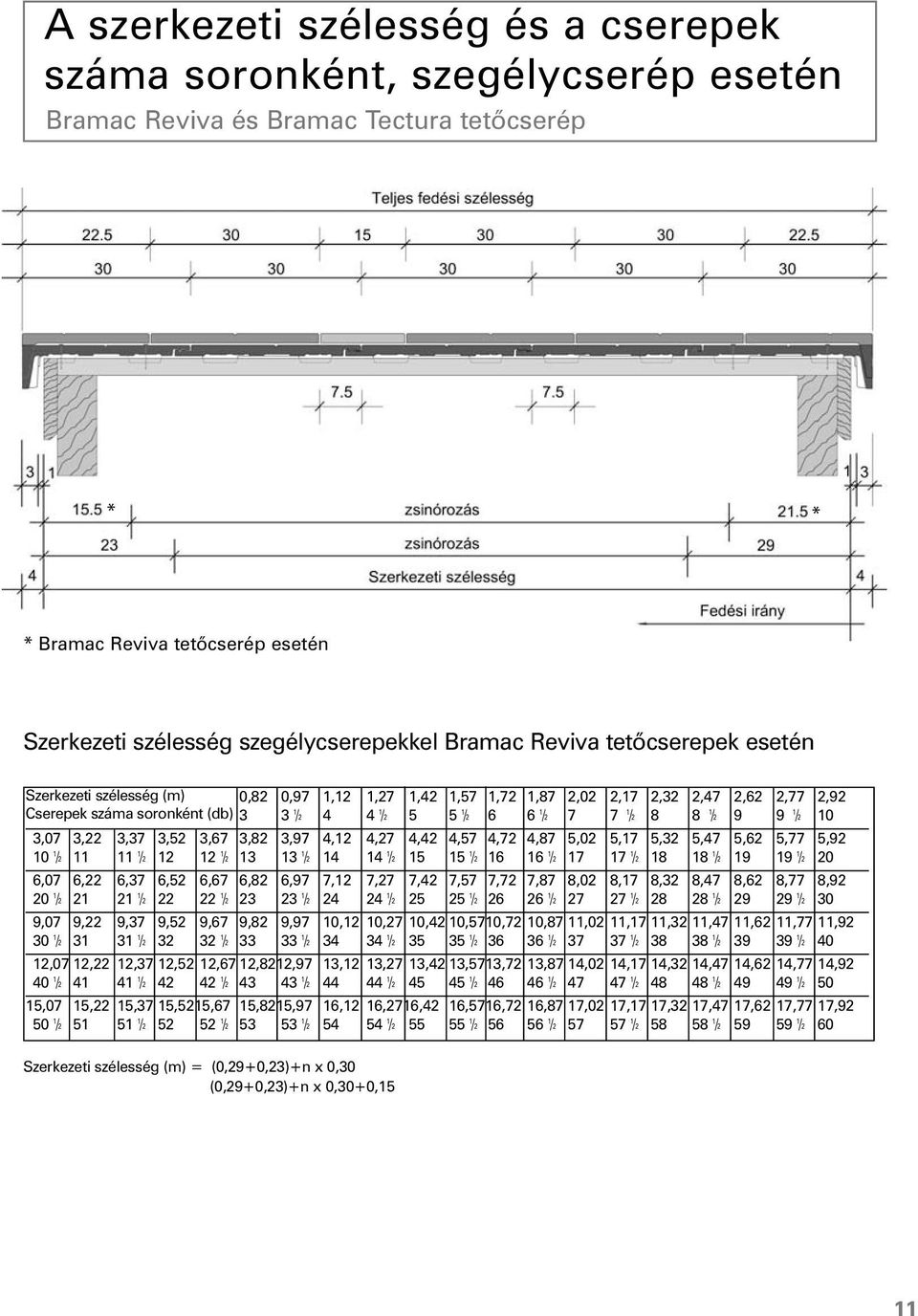 TETÕ HELYETT MONDD: Bramac tetõcserepek Beépítési Útmutató - PDF Free  Download